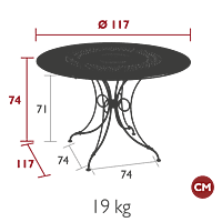 1900 Table D117